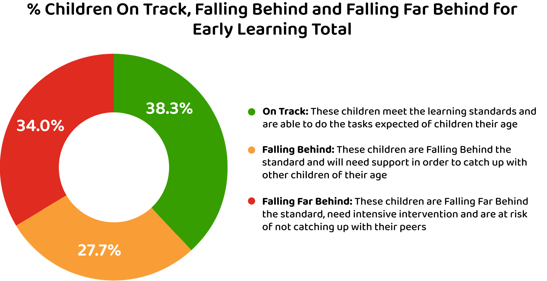 Early Learning Image 1