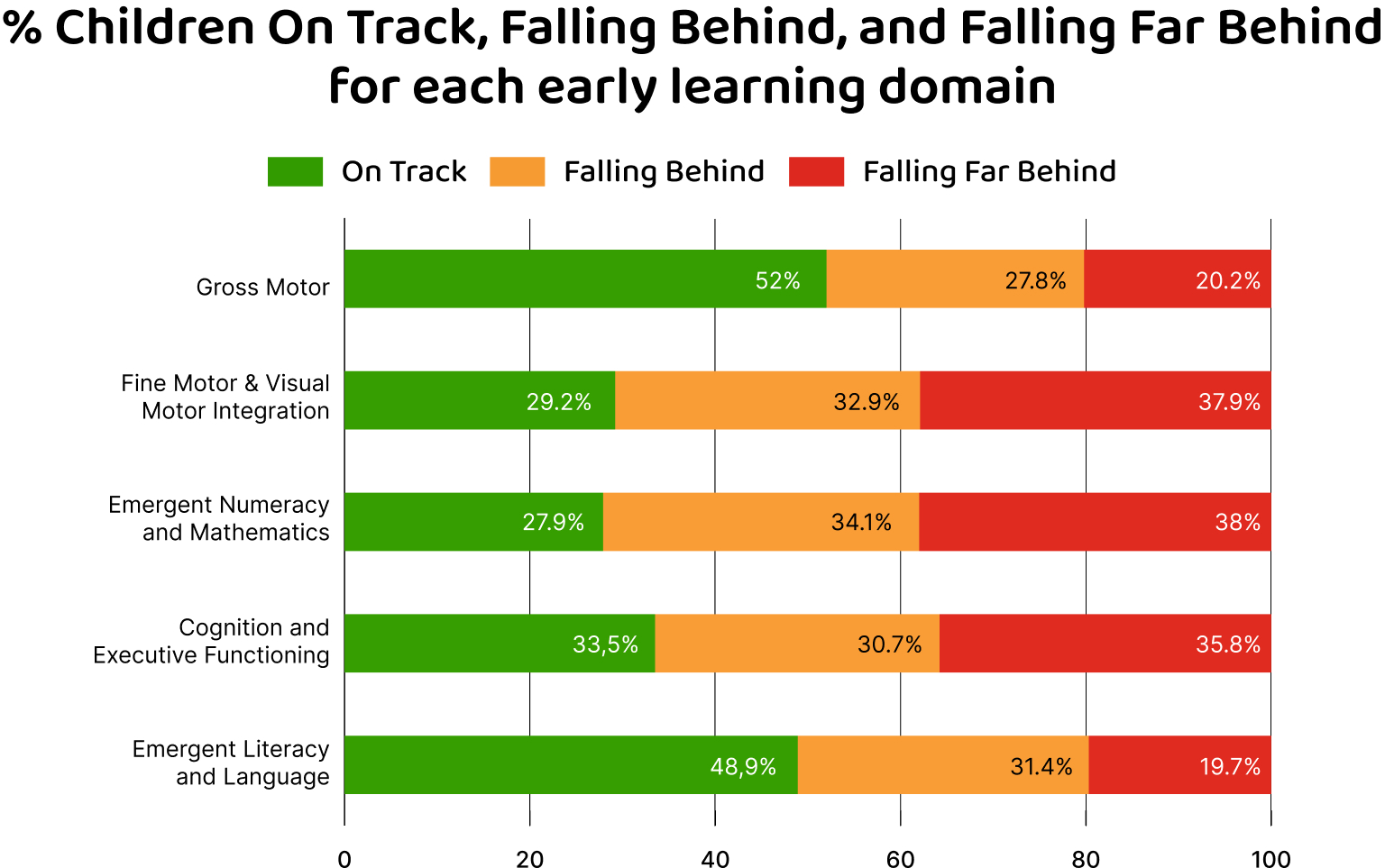 Percent Falling Behind Chart