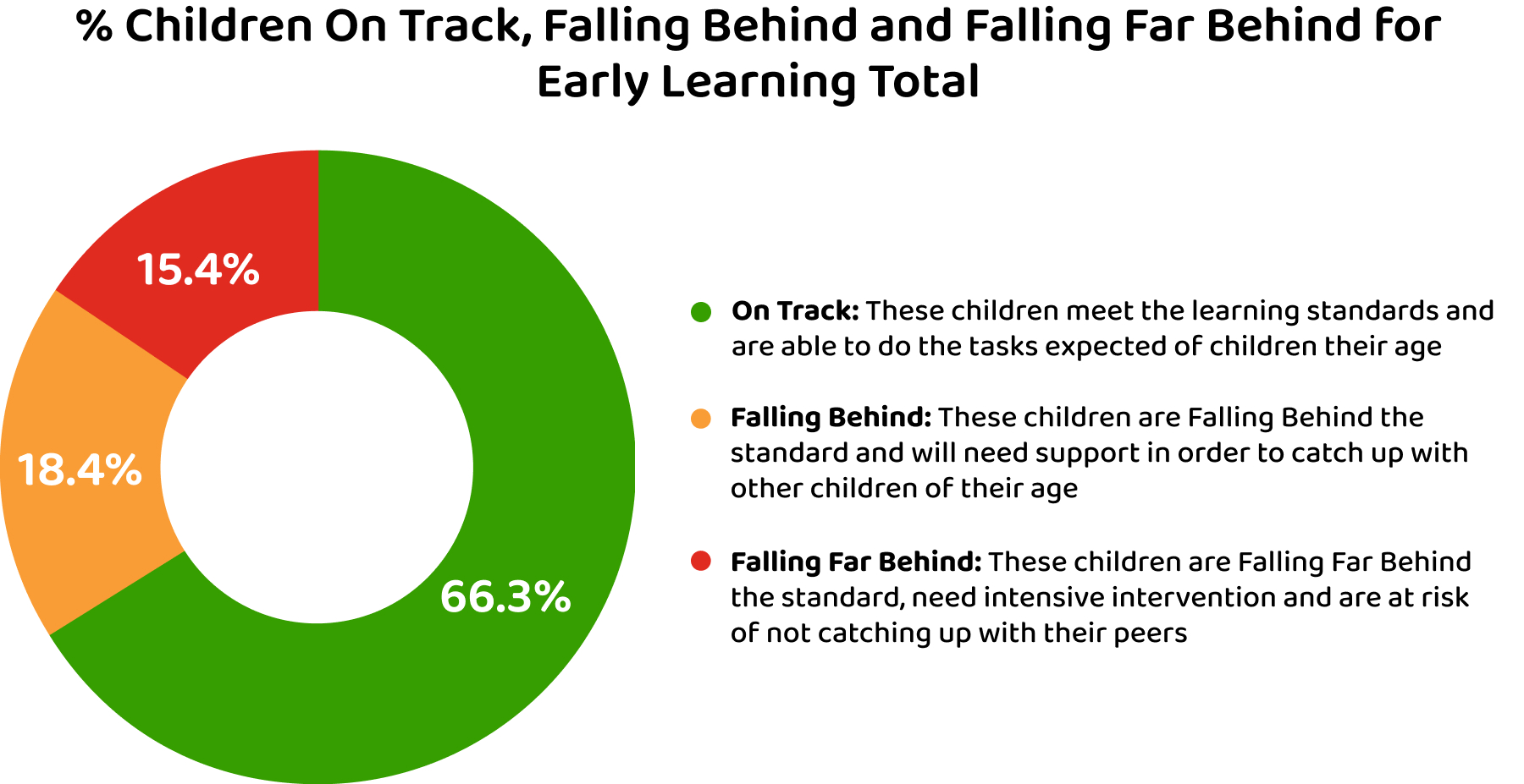 Early Learning Image 1