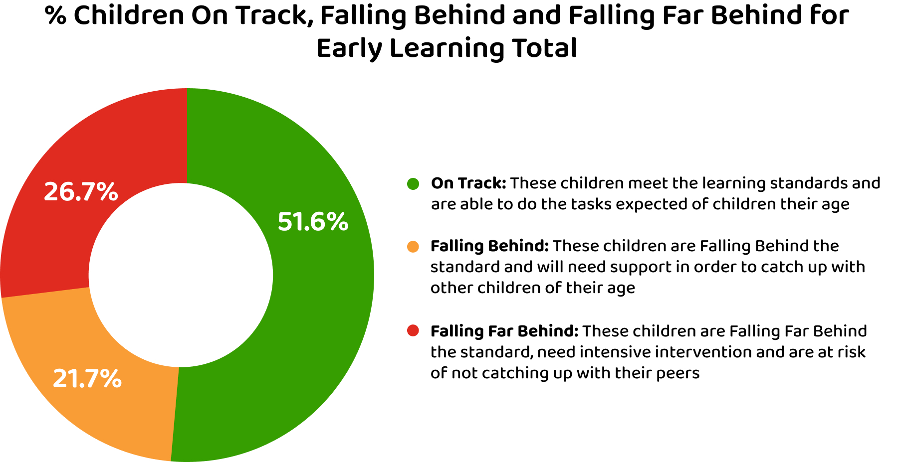 Early Learning Image 1