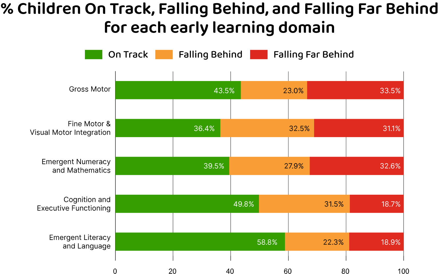 Percent Falling Behind Chart