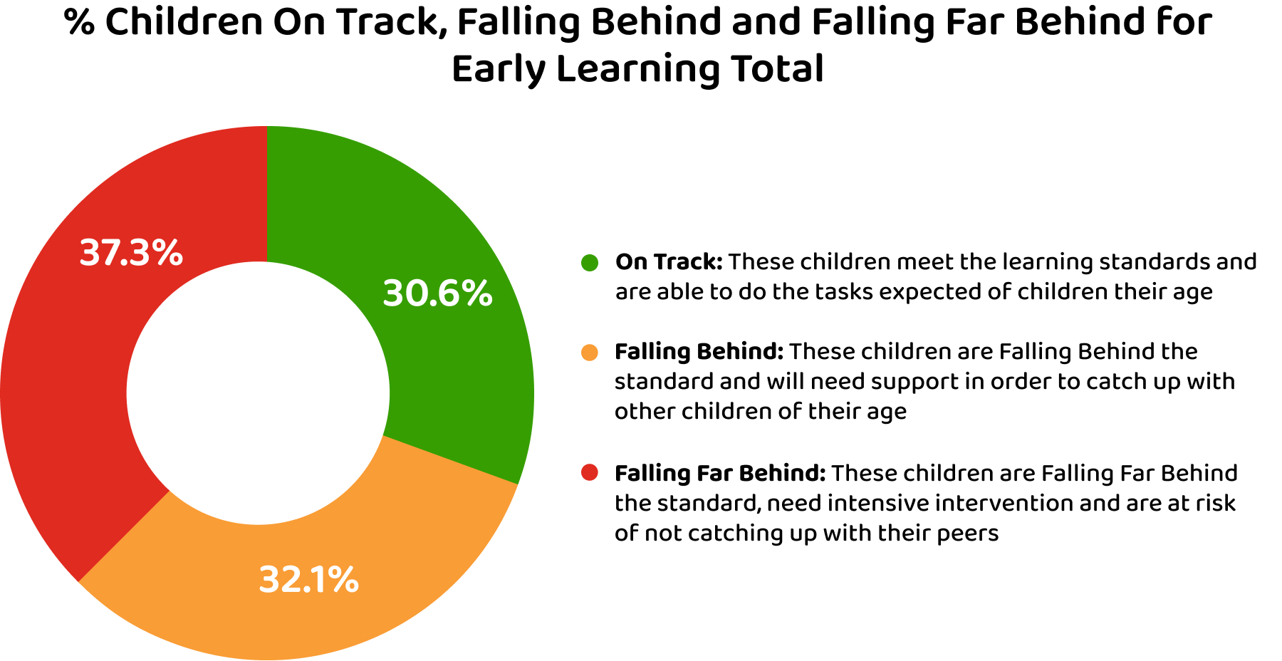 Early Learning Image 1