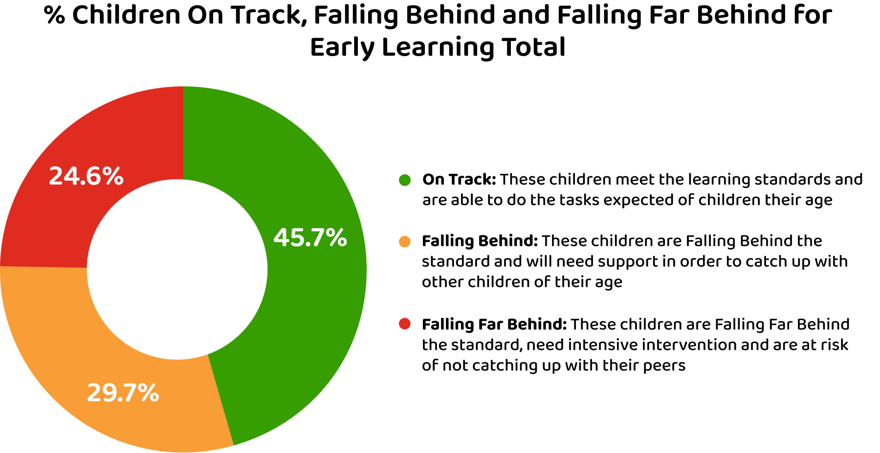 Early Learning Image 1