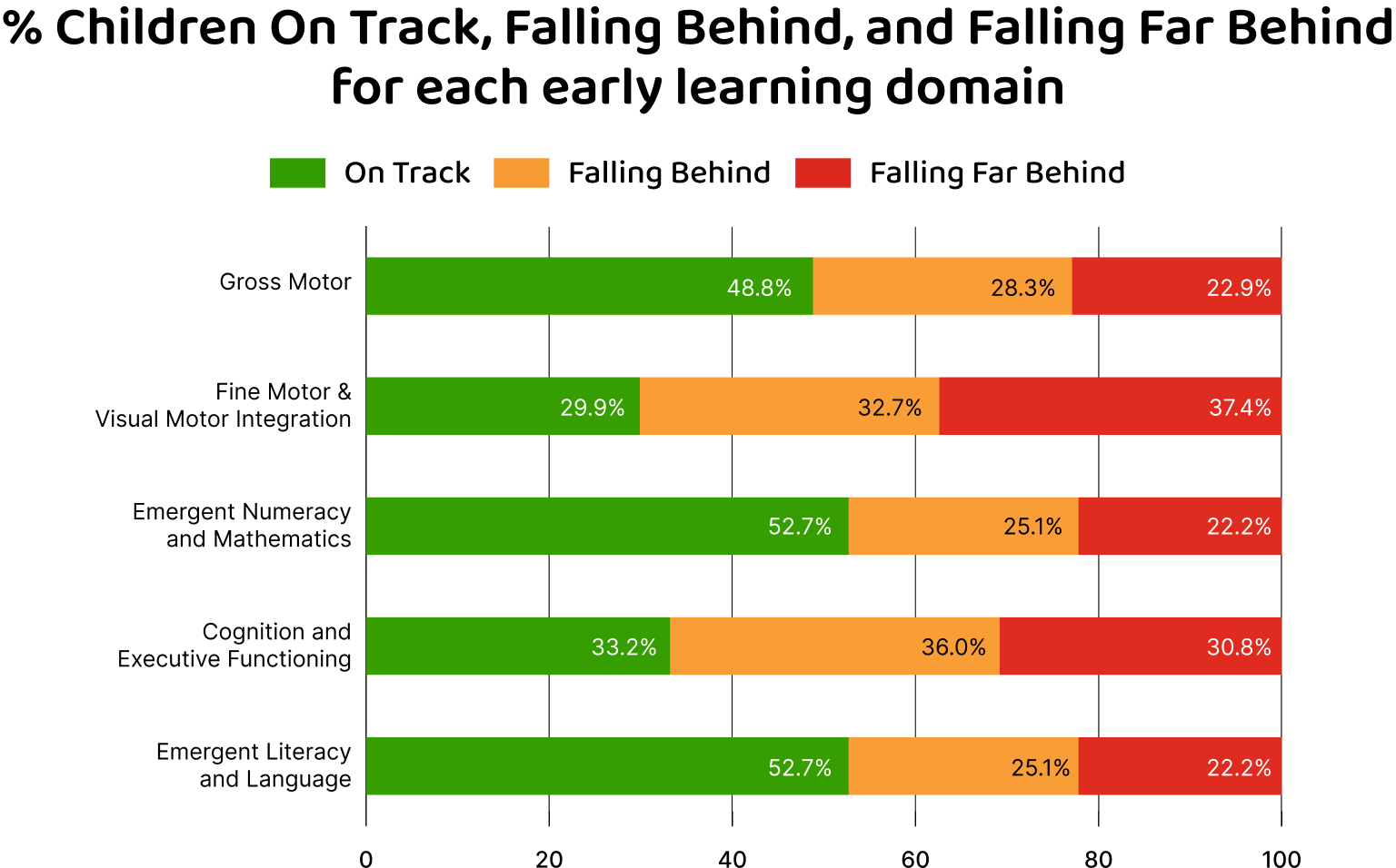 Percent Falling Behind Chart