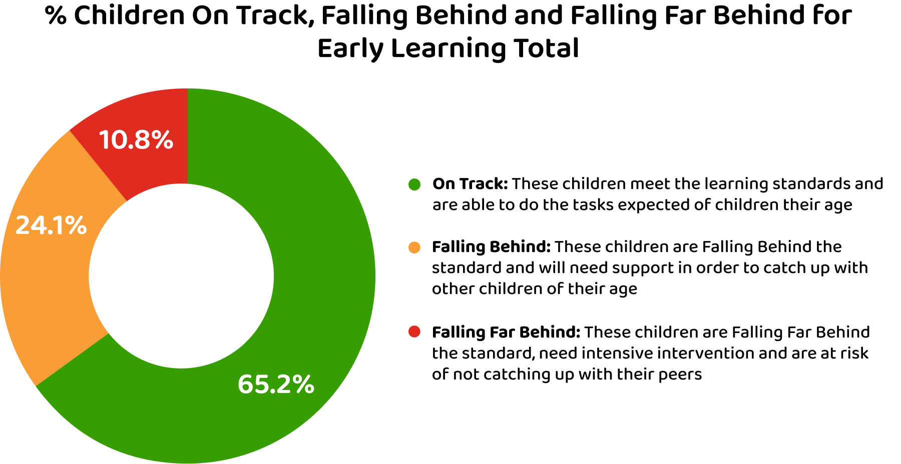 Early Learning Image 1