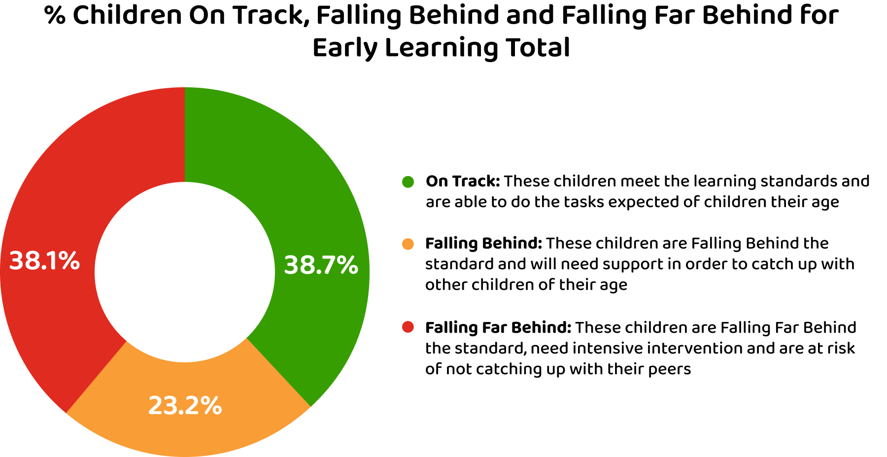 Early Learning Image 1
