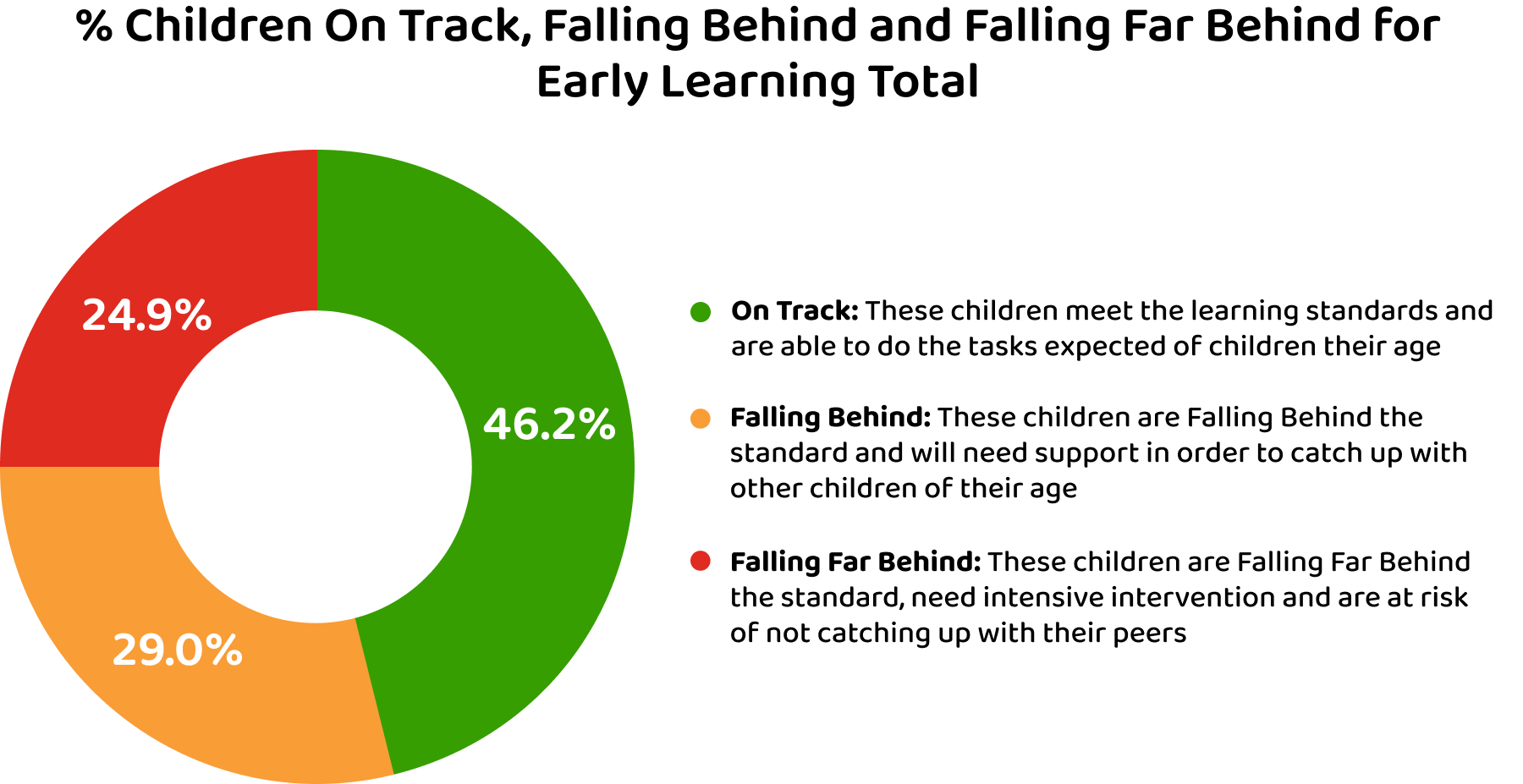 Early Learning Image 1